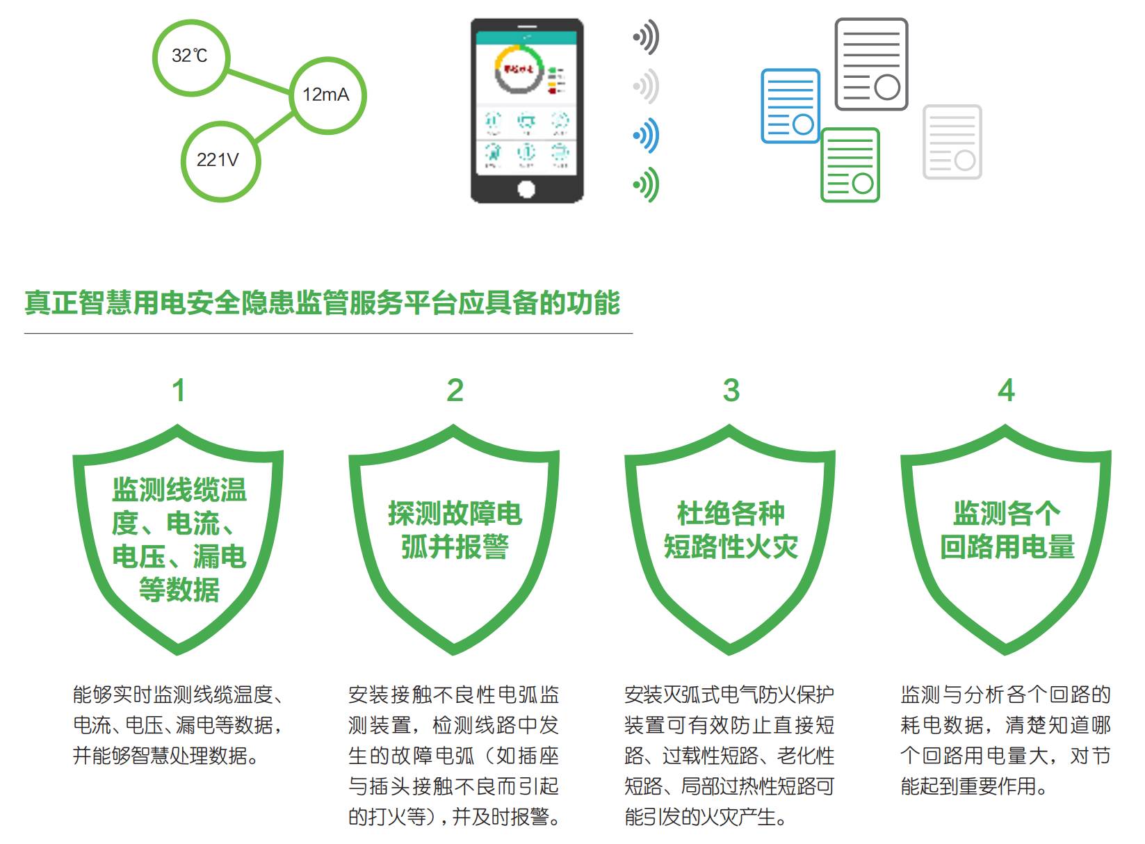 聪明用电宁静预警羁系平台“睿卫士”